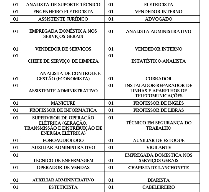 SINE MUNICIPAL DIVULGAM VAGAS DE EMPREGO PARA ESTA TERÇA-FEIRA (14) - News Rondônia