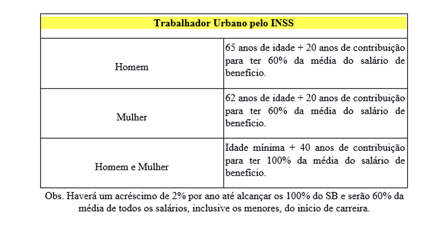 A REFORMA CHILENA DE BOLSONARO - POR BRUNNO OLIVEIRA - News Rondônia