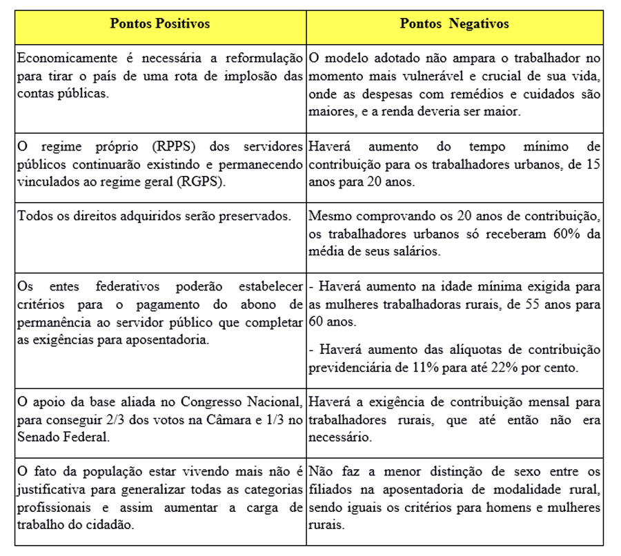 A REFORMA CHILENA DE BOLSONARO - POR BRUNNO OLIVEIRA - News Rondônia