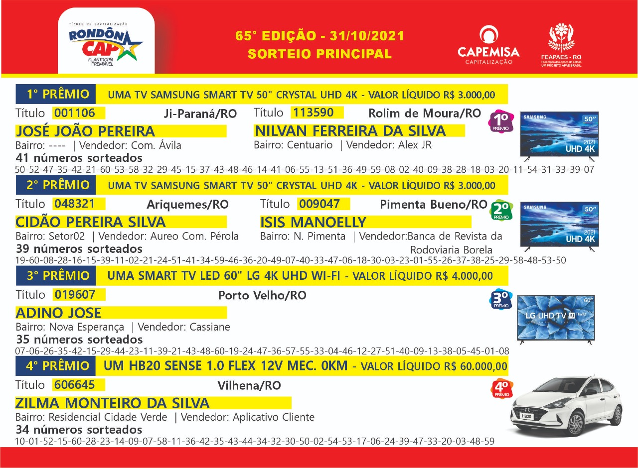 No domingo de Halloween, o Rondôncap sorteou mais de 90 mil reais em prêmios - News Rondônia