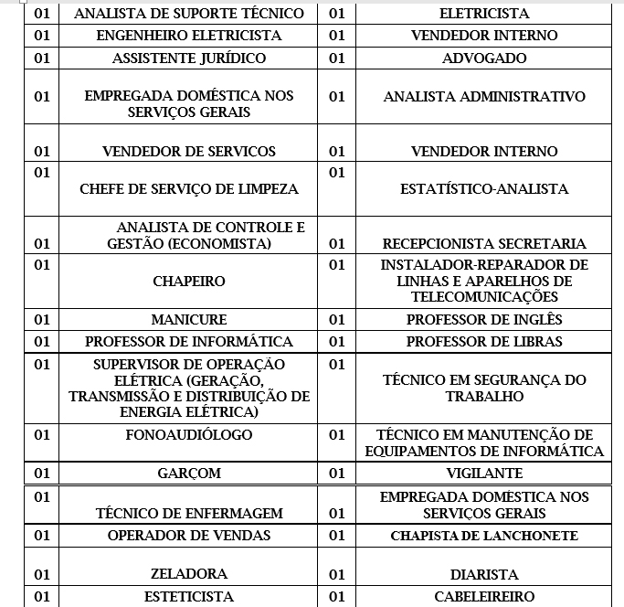 SINE MUNICIPAL DIVULGAM VAGAS DE EMPREGO PARA ESTA QUARTA-FEIRA (15) - News Rondônia