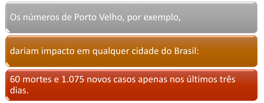 Com números assustadores de mortes por covid-19 e cemitérios lotados, a desobediência ao decreto ainda é um grande desafio - Por Carlos Caldeira - News Rondônia