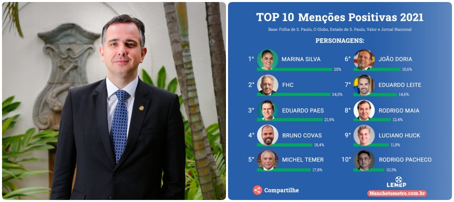 Rondoniense na lista das personalidades políticas que mais tiveram menções positivas em 2021 - News Rondônia
