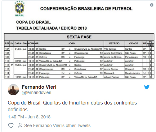 CBF DEFINE DATAS DAS QUARTAS DE FINAL DA COPA DO BRASIL; CONFIRA - News Rondônia