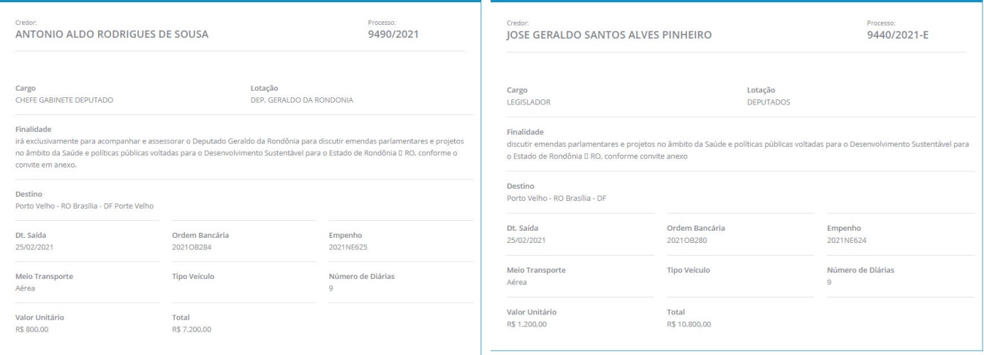 Com justificativa furada, dep. Geraldo da Rondônia e seu chefe de gabinete recebem 18 mil reais em diárias para passar 09 dias em Brasília - News Rondônia
