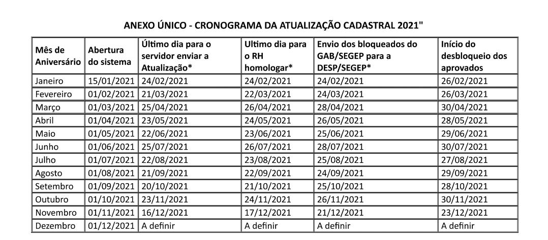 Atualização cadastral de servidores estaduais ocorre com base no mês de nascimento; aniversariantes devem se atentar aos prazos - News Rondônia