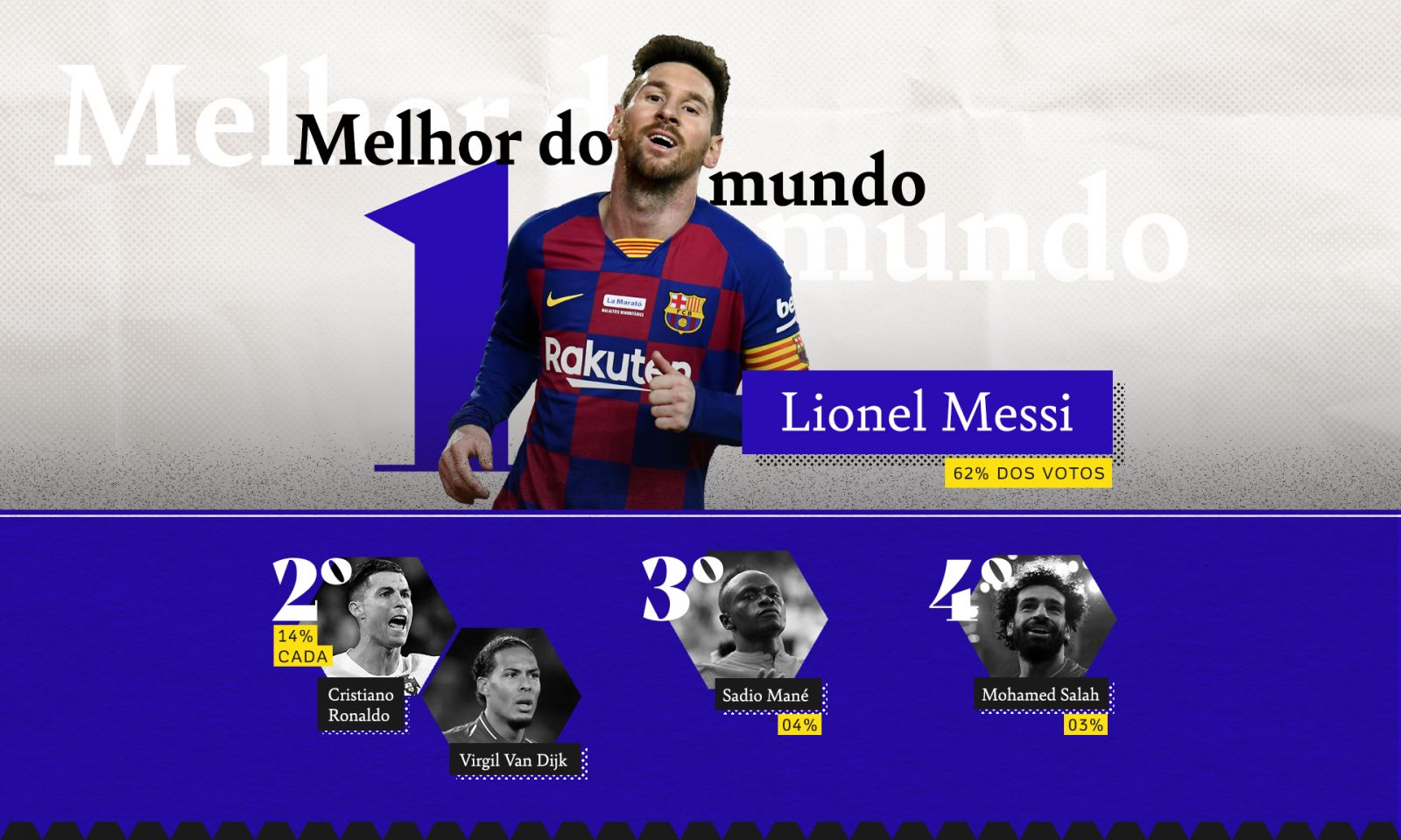 EM PESQUISA, GABIGOL É ELEITO O MAIS CHATO E ABEL, O PIOR TÉCNICO; CONFIRA A LISTA COMPLETA - News Rondônia