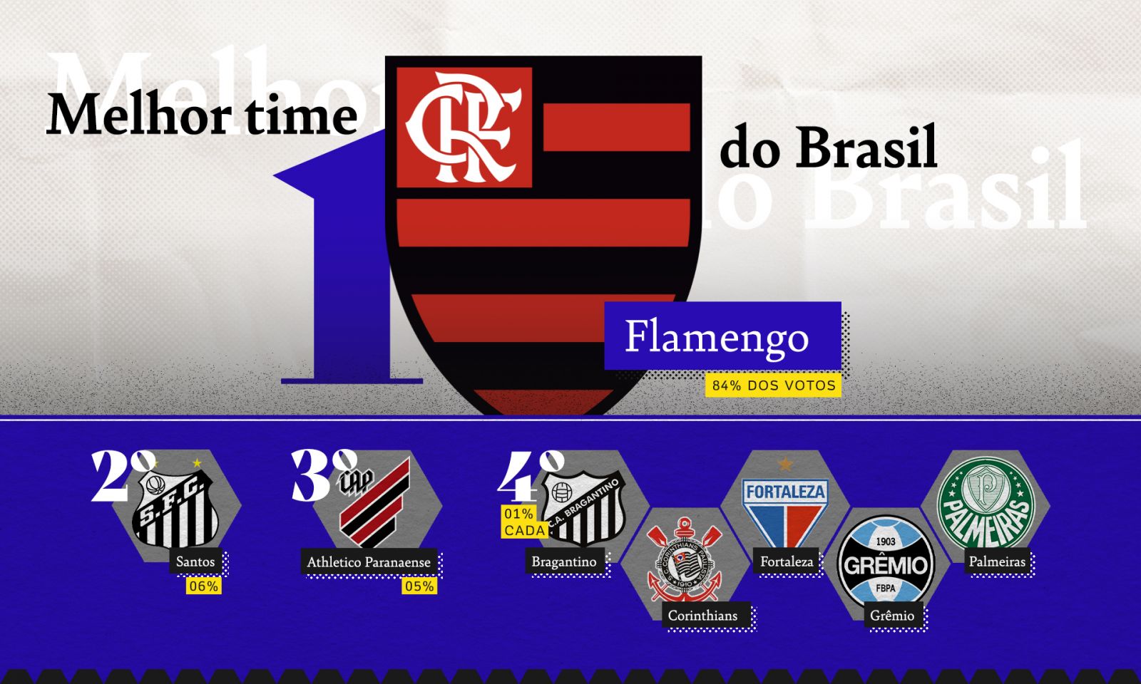 EM PESQUISA, GABIGOL É ELEITO O MAIS CHATO E ABEL, O PIOR TÉCNICO; CONFIRA A LISTA COMPLETA - News Rondônia