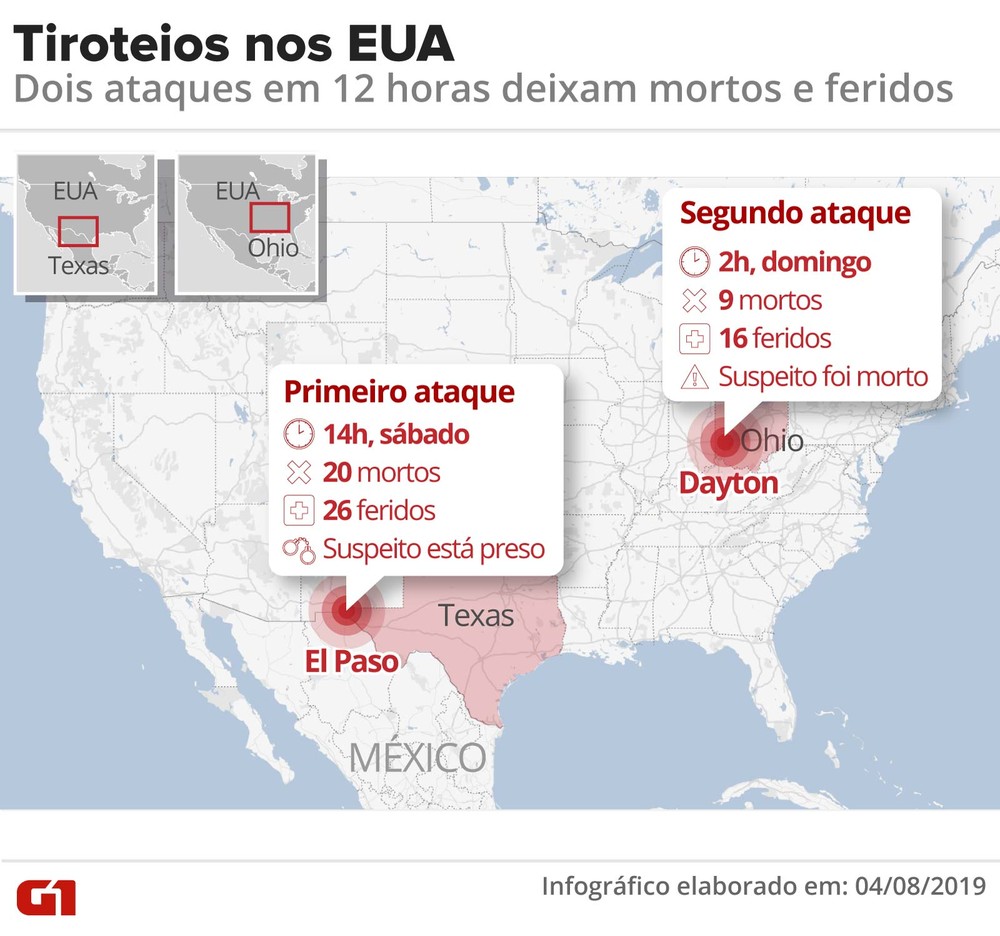 ATAQUES A TIROS NOS EUA DEIXAM 29 MORTOS EM 12 HORAS - News Rondônia