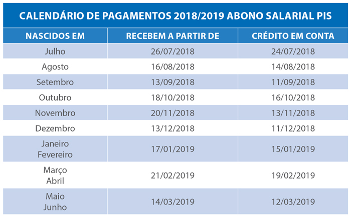 ABONO SALARIAL PIS CALENDÁRIO 2018/2019 COMEÇA A SER PAGO PARA OS NASCIDOS EM NOVEMBRO - News Rondônia