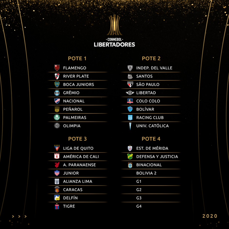 SORTEIO DOS GRUPOS E DUELOS DA FASE PRELIMINAR DA LIBERTADORES OCORRE NESTA TERÇA - News Rondônia