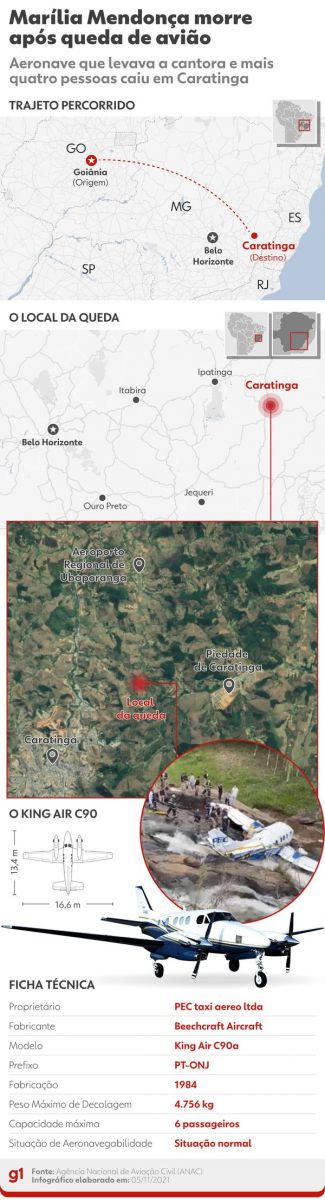 Marília Mendonça morre em acidente aéreo em Minas Gerais: o que se sabe até agora - News Rondônia
