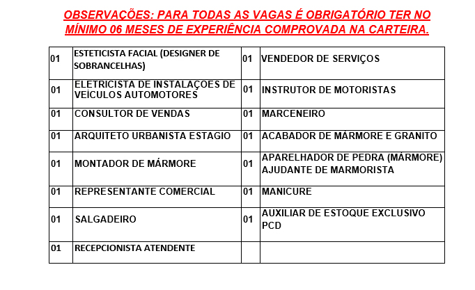 SINE MUNICIPAL DIVULGA VAGAS DE EMPREGO PARA ESTA SEXTA-FEIRA (5) - News Rondônia