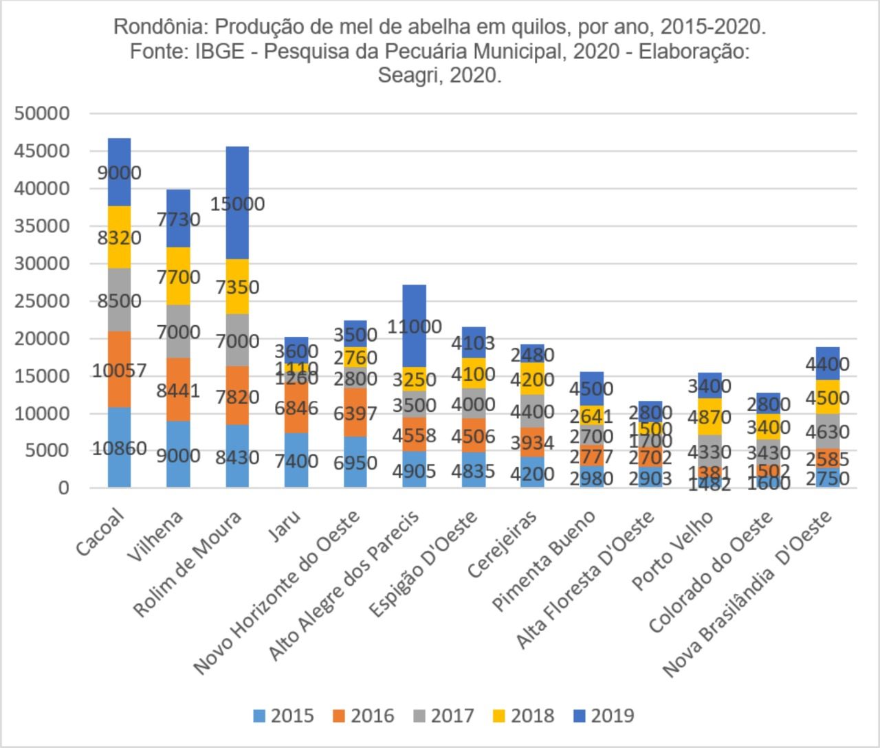 Apicultura - Rondônia ocupa a 8ª posição no ranking nacional de produção de mel de abelha - News Rondônia