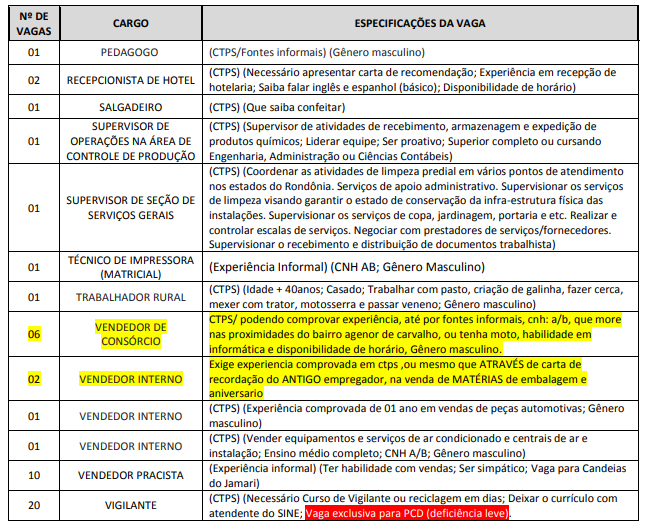 SINE ESTADUAL OFERTA MAIS DE 65 VAGAS DE EMPREGO PARA ESTA SEXTA-FEIRA (22) - News Rondônia