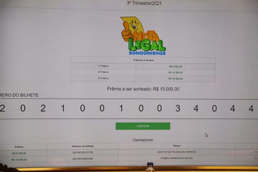 ARRECADAÇÃO - Governo realiza primeiro sorteio trimestral do programa Nota Legal Rondoniense; vencedores dividem prêmio de R$ 30 mil - News Rondônia