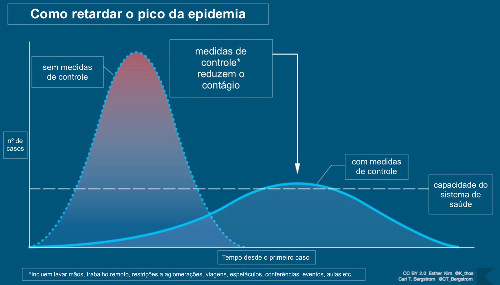 SEGUNDO ESTUDO, RITMO DE CONTÁGIO DO CORONAVÍRUS NO BRASIL ESTÁ IGUAL AO REGISTRADO NA ITÁLIA E ACELERANDO - News Rondônia