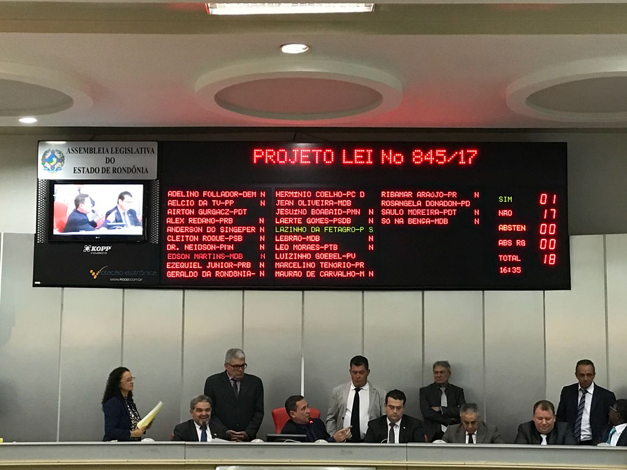POR 17 A UM, DEPUTADOS APROVAM REQUERIMENTO E CANCELAM VOTAÇÃO DE PROJETO QUE CRIOU CONSELHO LGBTTT - News Rondônia