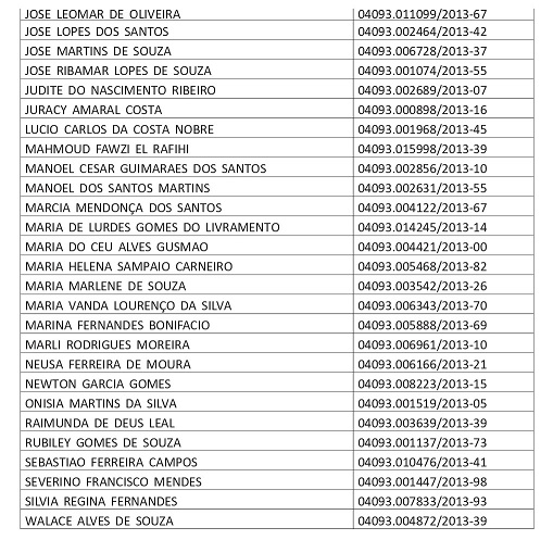 TRANSPOSIÇÃO: DIÁRIO OFICIAL DA UNIÃO DIVULGA NOVA LISTA DE SERVIDORES BENEFICIADOS - News Rondônia