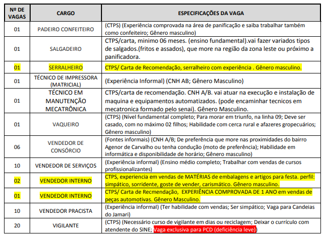 SINE ESTADUAL OFERTA 78 VAGAS DE EMPREGO PARA ESTA QUINTA-FEIRA (28) - News Rondônia