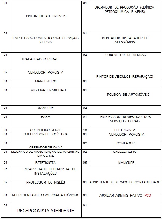 SINE MUNICIPAL DIVULGA VAGAS DE EMPREGO PARA ESTA SEXTA-FEIRA (07) - News Rondônia