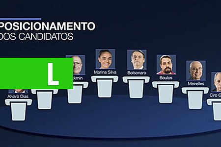 PRIMEIRO DEBATE ENTRE PRESIDENCIÁVEIS ACONTECE NESTA QUINTA-FEIRA (9) - News Rondônia