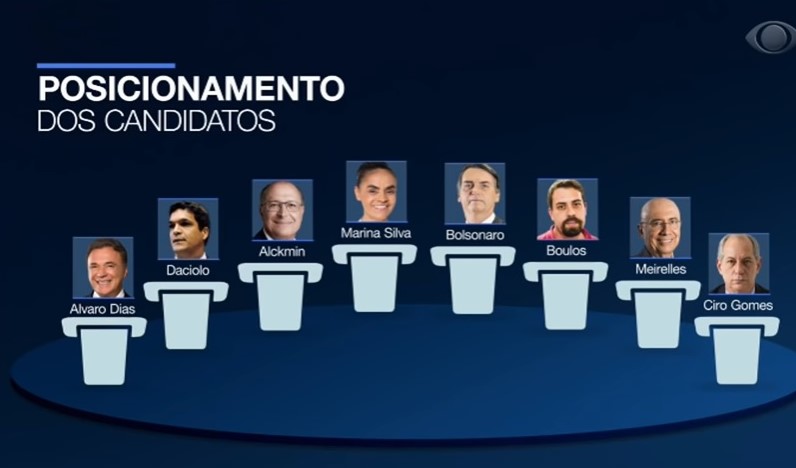 PRIMEIRO DEBATE ENTRE PRESIDENCIÁVEIS ACONTECE NESTA QUINTA-FEIRA (9) - News Rondônia