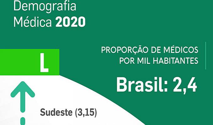 Demografia Médica alerta para desigualdade na distribuição de profissionais no país - News Rondônia