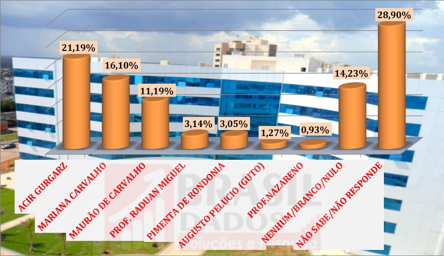 NÃO SOU CANDIDATO! - POR PROFESSOR NAZARENO* - News Rondônia