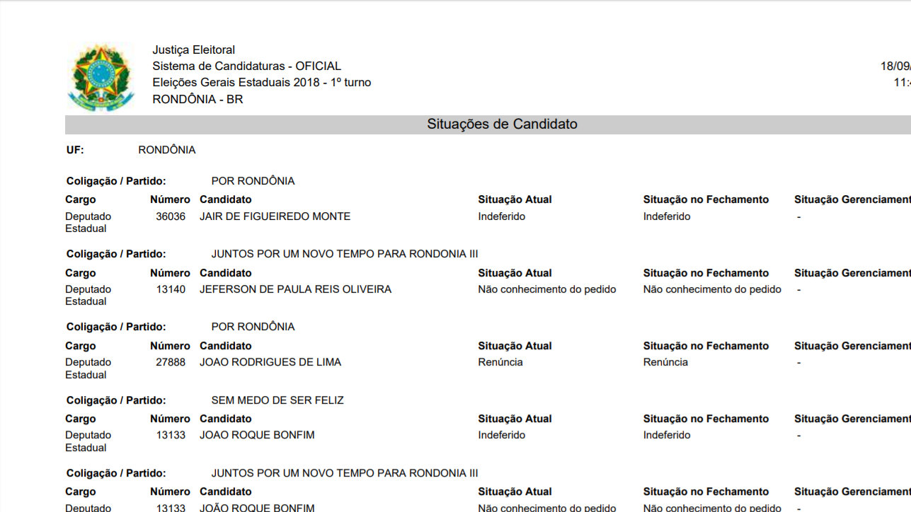 SAI RELATÓRIO DE JULGAMENTO DO TRE E JAIR MONTES, CLAUDIO DA PADARIA, VALCLEI QUEIROZ E TANTOS OUTROS ESTÃO FORA DA DISPUTA ELEITORA 2018 - News Rondônia