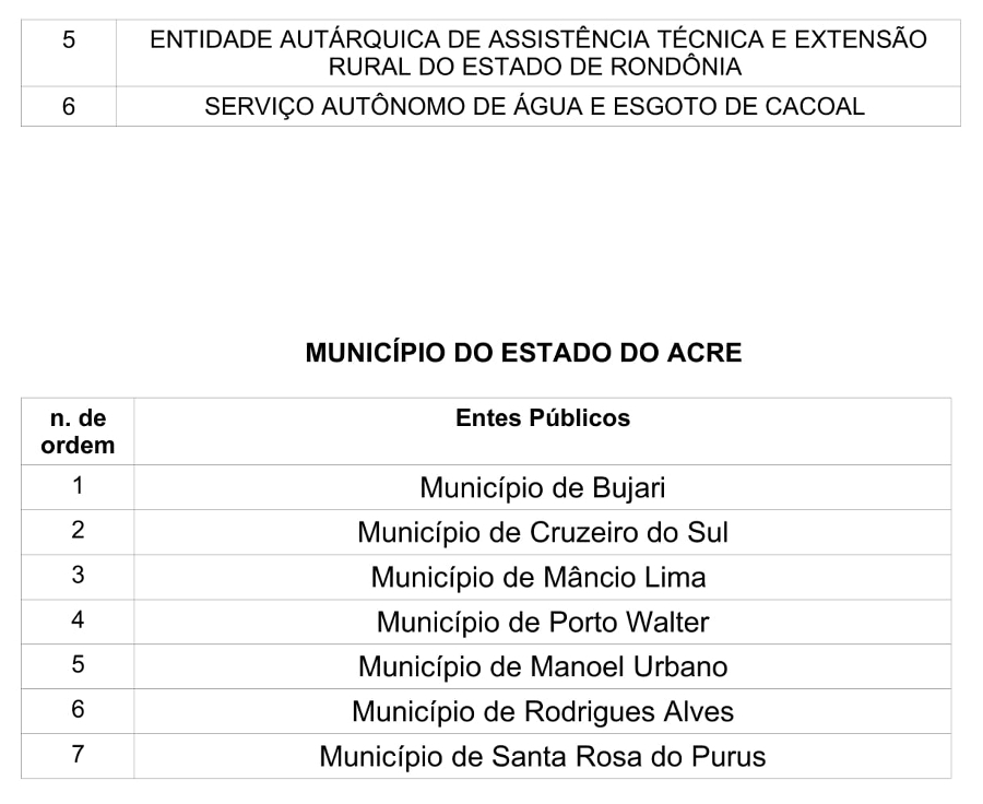 JUSTIÇA DO TRABALHO CONCEDE O CERTIFICADO PRECATÓRIO ZERO A 55 ENTES PÚBLICOS DE RO E AC QUE NÃO POSSUEM PRECATÓRIOS VENCIDOS - News Rondônia