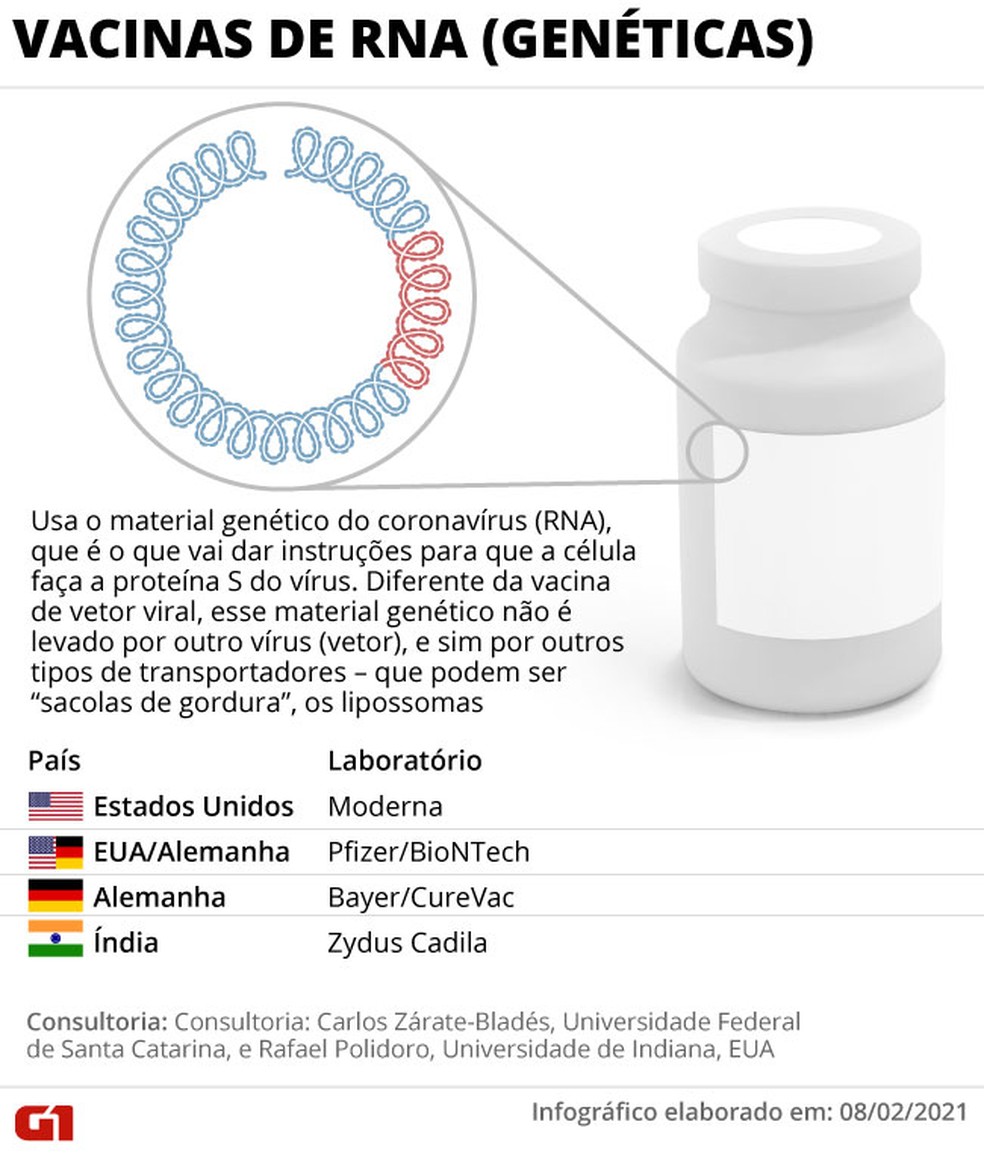 Variantes da Covid-19: entenda como o perfil das vacinas influencia a eficácia contra as mutações - News Rondônia