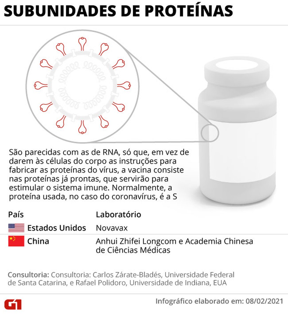Variantes da Covid-19: entenda como o perfil das vacinas influencia a eficácia contra as mutações - News Rondônia
