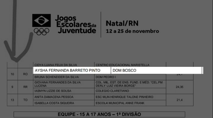 CONHEÇA A HISTÓRIA DE AYSHA FERNANDA, A GINASTA QUE CONQUISTA MEDALHAS POR ONDE PASSA - News Rondônia