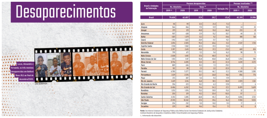 Anuário publica lista de desaparecidos no Brasil; Rondônia figura os eventos na Região Norte com pouco mais de mil casos - News Rondônia