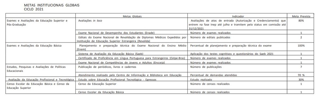 Enem 2021 só deve ser realizado em 2022, diz Conselho Nacional de Educação - News Rondônia