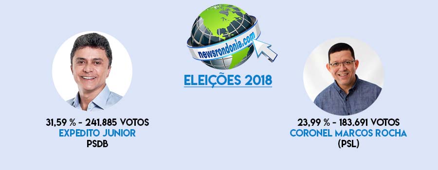 EXPEDITO JUNIOR E CORONEL MARCOS ROCHA VÃO PARA O 2º TURNO EM RONDÔNIA - News Rondônia
