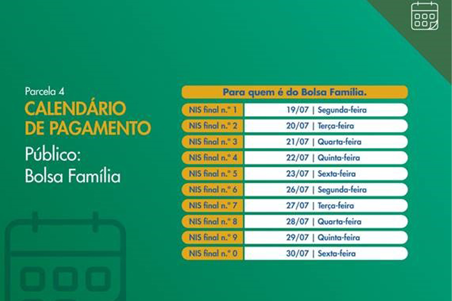Beneficiários do bolsa família com final de nis 3 recebem a 4ª parcela do auxílio emergencial 2021 nesta quarta-feira (21/07) - News Rondônia