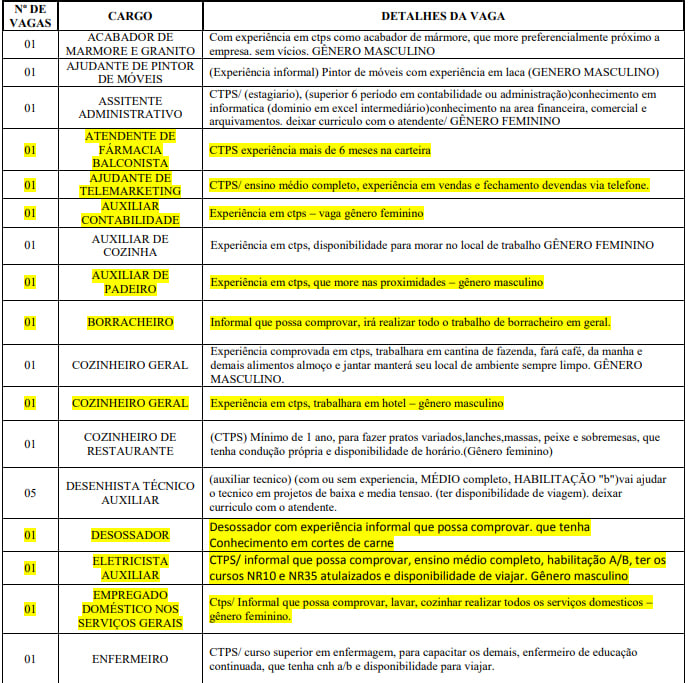 SINE ESTADUAL OFERTA MAIS DE 70 VAGAS DE EMPREGO PARA ESTA SEXTA-FEIRA (17) - News Rondônia