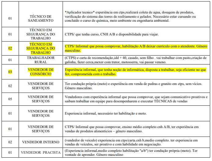 SINE ESTADUAL OFERTA MAIS DE 70 VAGAS DE EMPREGO PARA ESTA SEXTA-FEIRA (17) - News Rondônia