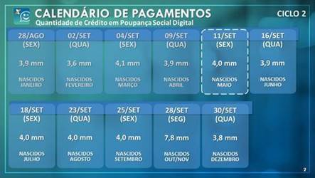 Caixa abre 14 agências em rondônia neste sábado (12) - News Rondônia
