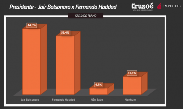 POLÍTICA & MURUPI: PULANDO DO BARCO - News Rondônia