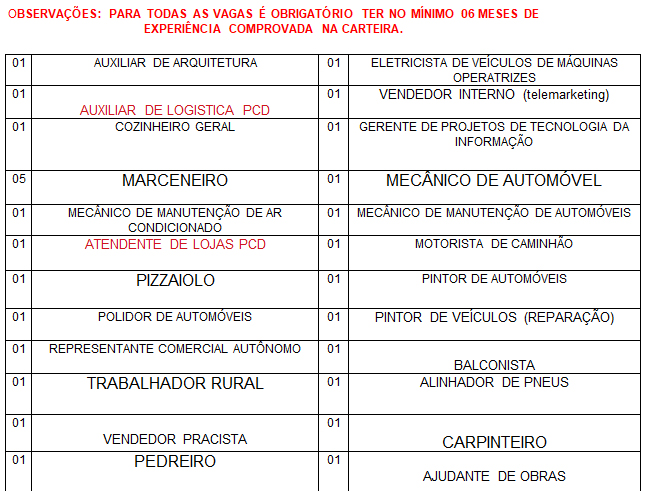 SINE MUNICIPAL DIVULGA VAGAS DE EMPREGO PARA ESTA QUARTA-FEIRA (11) - News Rondônia
