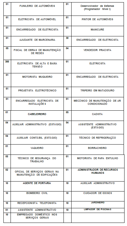 SINE MUNICIPAL OFERTA MAIS DE 450 VAGAS DE EMPREGO PARA ESTA TERÇA-FEIRA (27) - News Rondônia