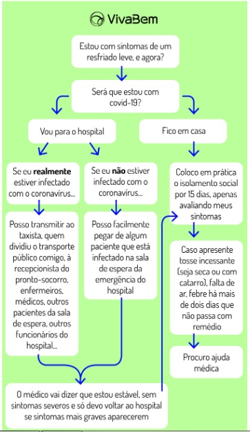 PROPOSTA DE BOLSONARO: QUAIS OS RISCOS DE ADOTAR SÓ O ISOLAMENTO VERTICAL - News Rondônia
