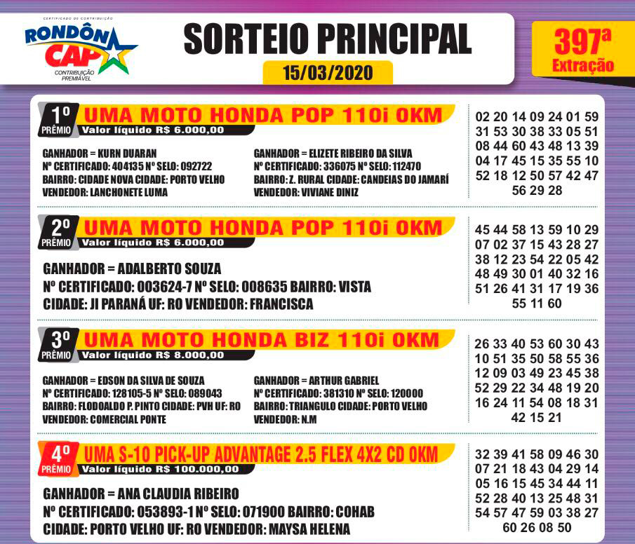 250 MIL REAIS: ESSE FOI O TOTAL DE PRÊMIOS SORTEADO NO RONDONCAP DE DOMINGO DIA 15 - News Rondônia