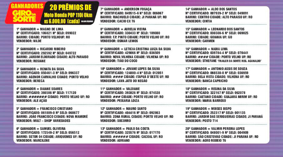 250 MIL REAIS: ESSE FOI O TOTAL DE PRÊMIOS SORTEADO NO RONDONCAP DE DOMINGO DIA 15 - News Rondônia