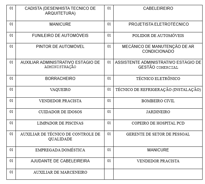 SINE MUNICIPAL DIVULGA VAGAS DE EMPREGO PARA ESTA QUARTA-FEIRA (4) - News Rondônia