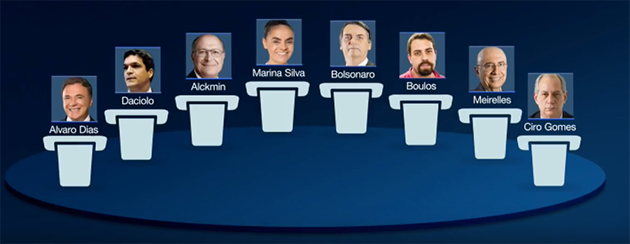 POLÍTICA & MURUPI: RESCALDOS DO DEBATE DA BAND - News Rondônia