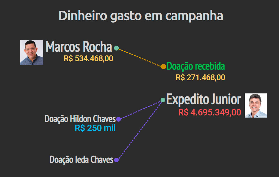 'A PARTIR DE AGORA NÃO MAIS EXISTIRÃO NÚMEROS, SIGLAS PARTIDÁRIAS, MAS GOVERNAREMOS PARA CADA PESSOA', DIZ ROCHA - News Rondônia
